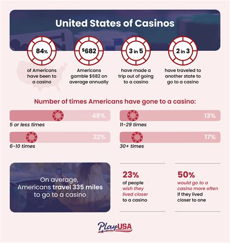 online casino demographics